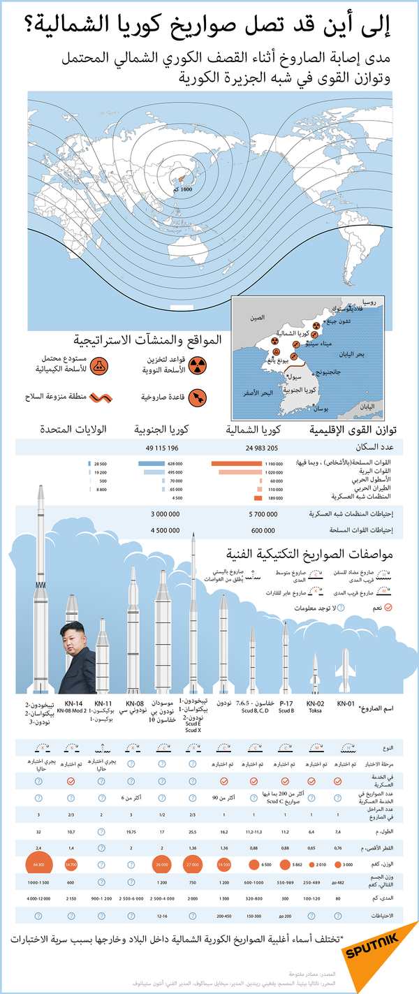 مجلة: كوريا الشمالية لن تتخلى عن أسلحتها النووية - سبوتنيك عربي
