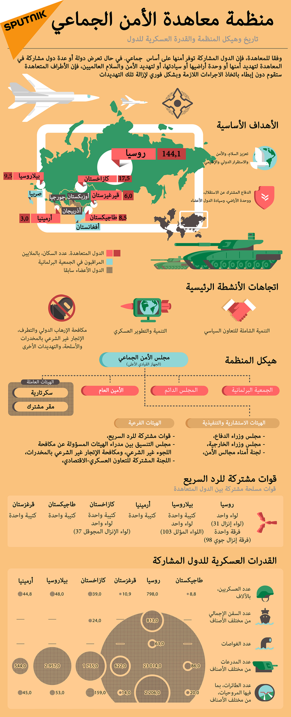 منظمة معاهدة الأمن الجماعي - سبوتنيك عربي
