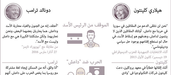 ماذا سيفعل دونالد ترامب وهيلاري كلينتون بالشرق الأوسط في حال انتخابهما؟ - سبوتنيك عربي