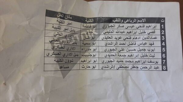 داعش في مزبلة التاريخ  - سبوتنيك عربي