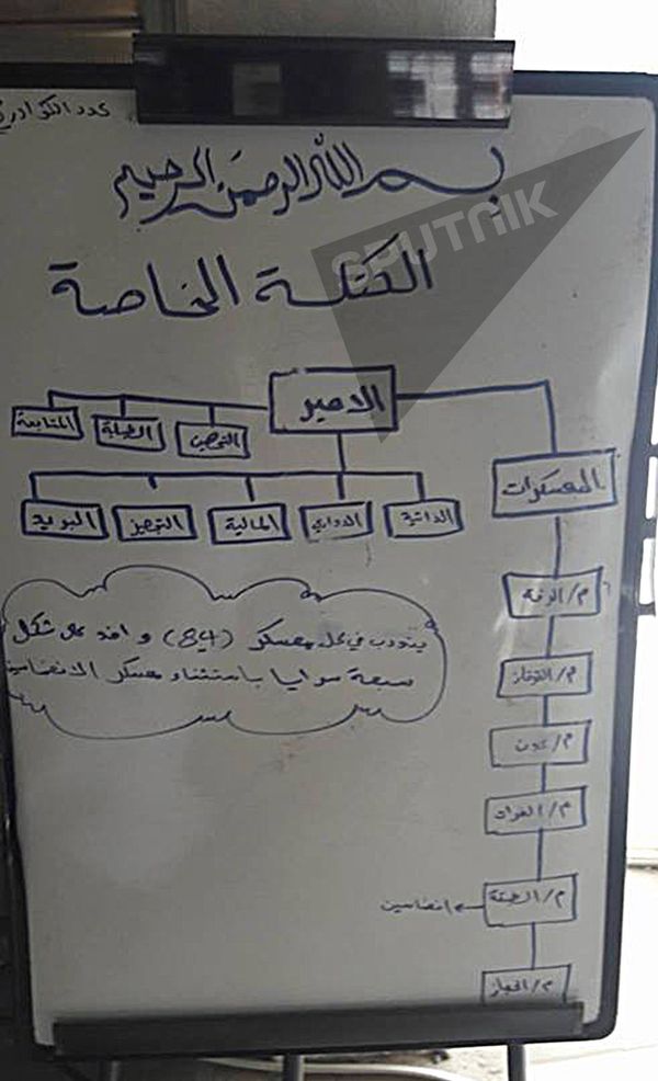 معسكرات داعش معسكرات داعش - سبوتنيك عربي