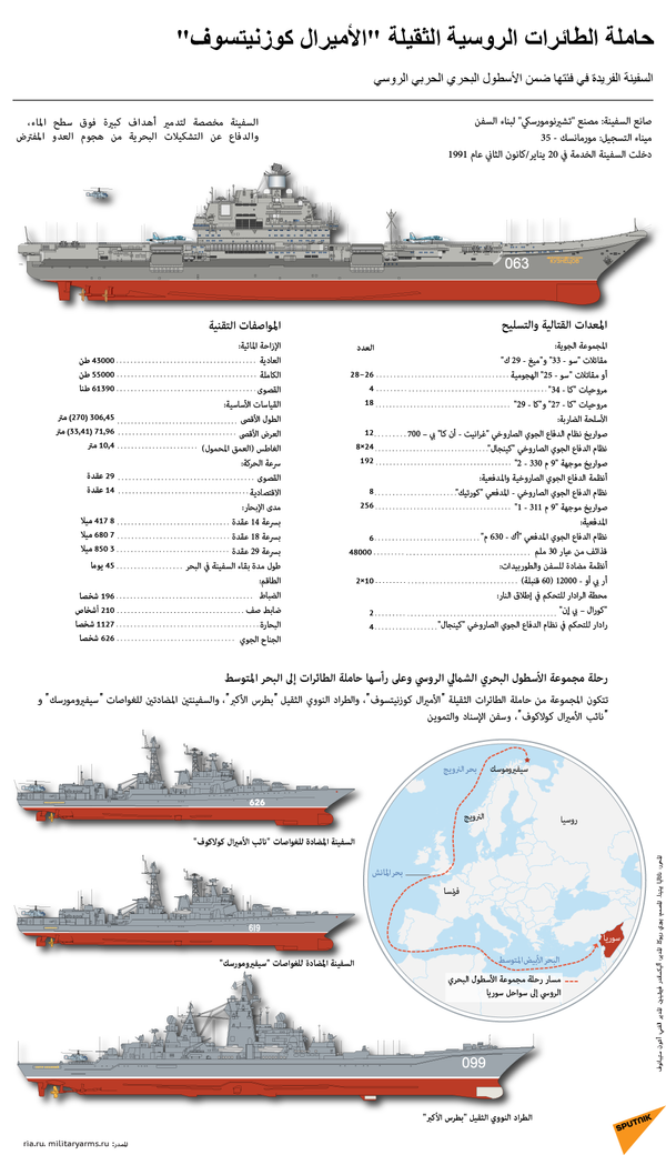 حاملة الطائرات الروسية الثقيلة الأميرال كوزنيتسوف - سبوتنيك عربي