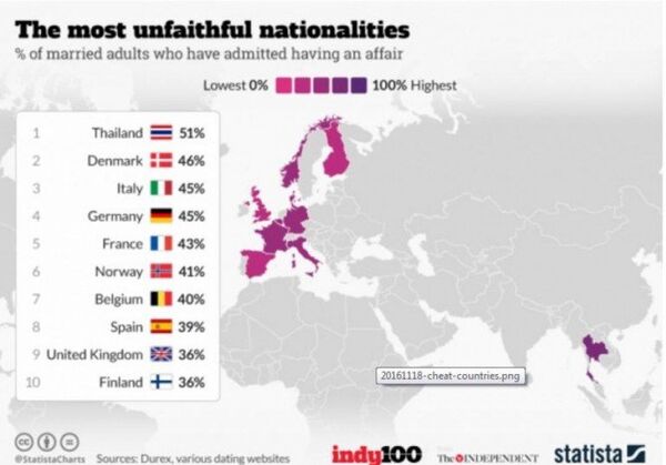 احصائية - سبوتنيك عربي