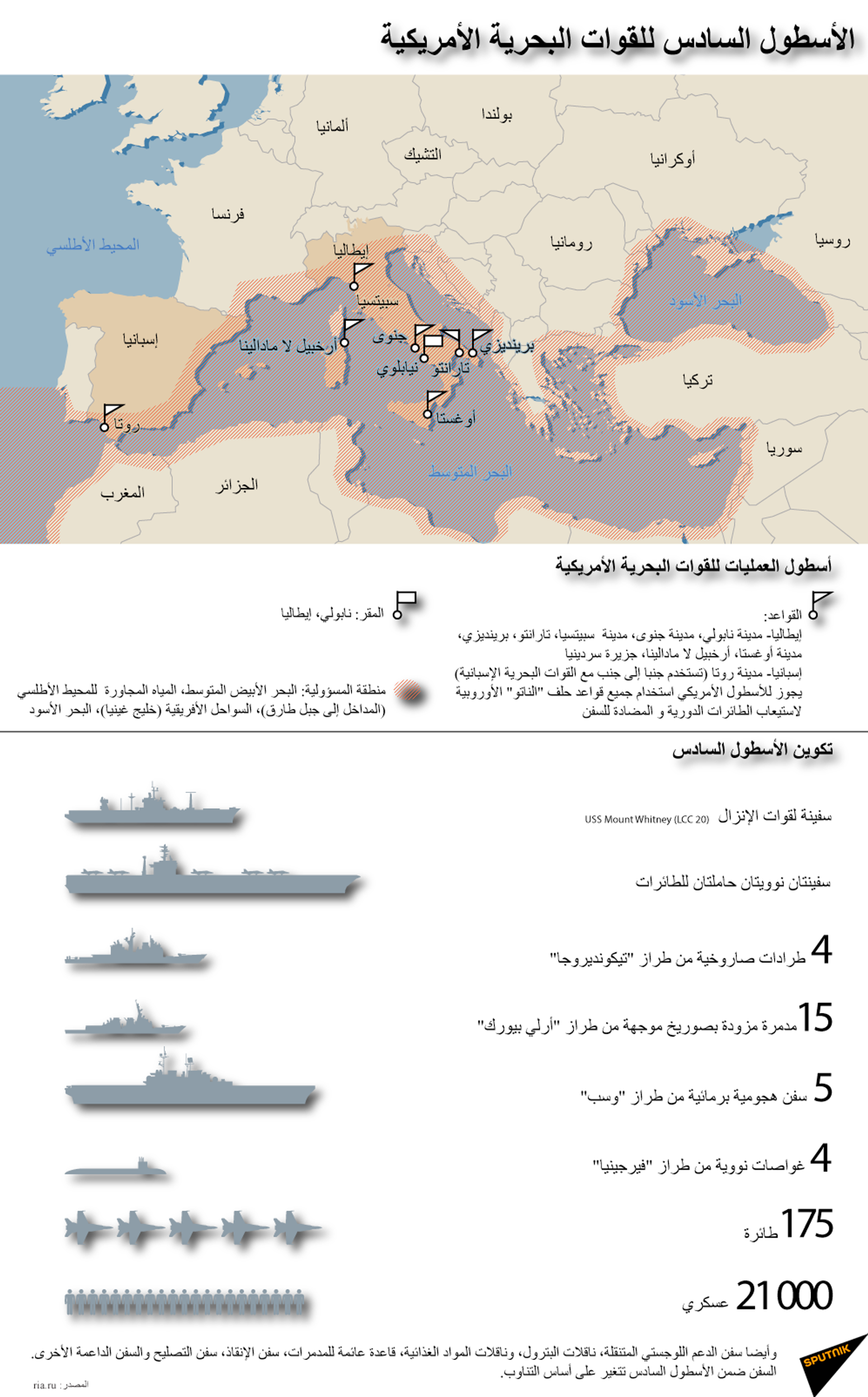 الأسطول السادس للقوات البحرية الأمريكية - سبوتنيك عربي, 1920, 16.02.2022