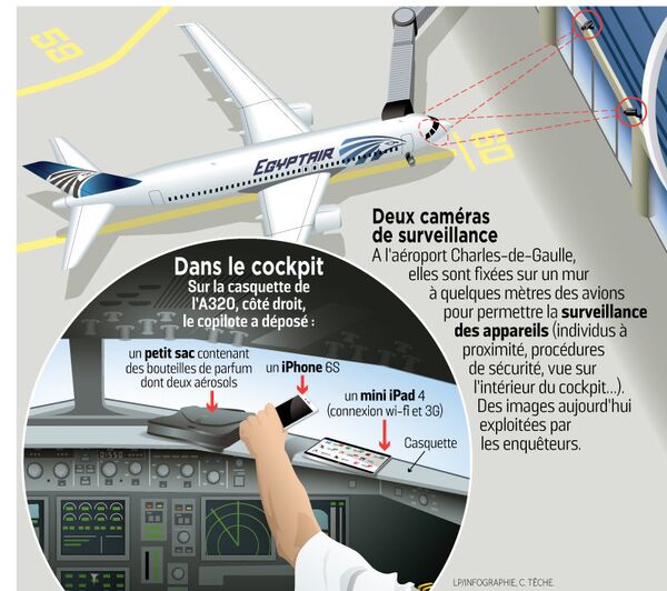 إنفوجراف نشرته صحيفة لوباريسيان إنفوجراف نشرته صحيفة لوباريسيان - سبوتنيك عربي