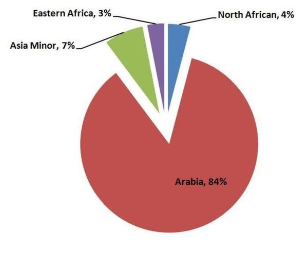 مفاجأت مذهلة في التحليل الجيني- الكويت - سبوتنيك عربي