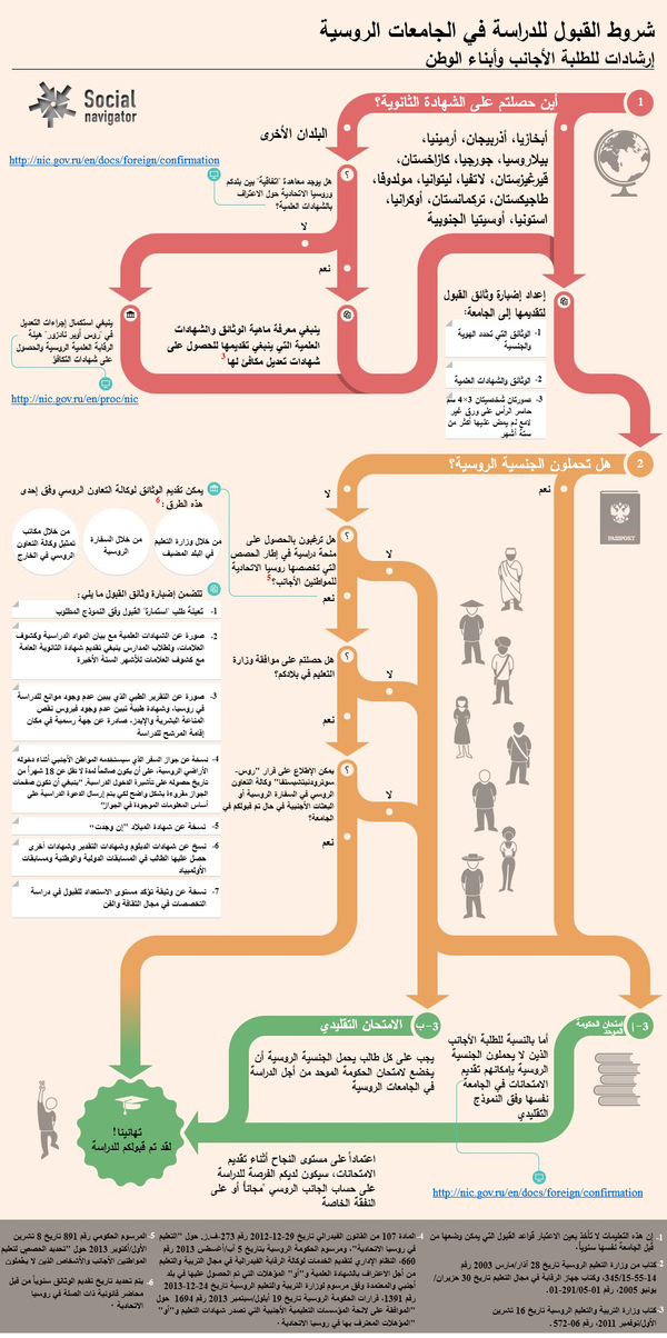 شروط القبول للدراسة في الجامعات الروسية شروط القبول للدراسة في الجامعات الروسية - سبوتنيك عربي