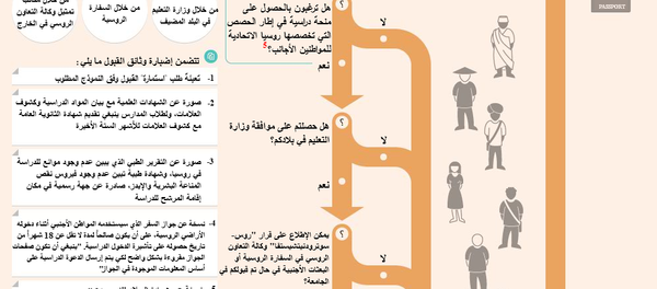 شروط القبول للدراسة في الجامعات الروسية - سبوتنيك عربي