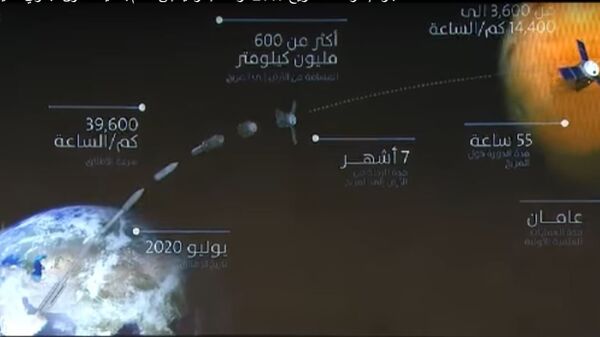 مشروع المريخ2117 - سبوتنيك عربي
