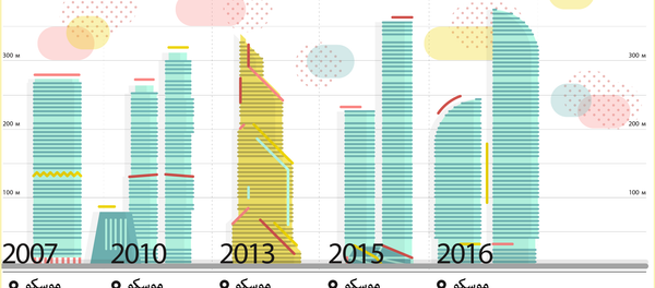روسيا تلمس السماء - سبوتنيك عربي