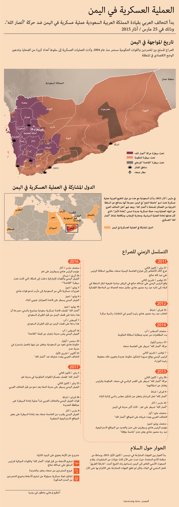 العملية العسكرية في اليمن العملية العسكرية في اليمن - سبوتنيك عربي