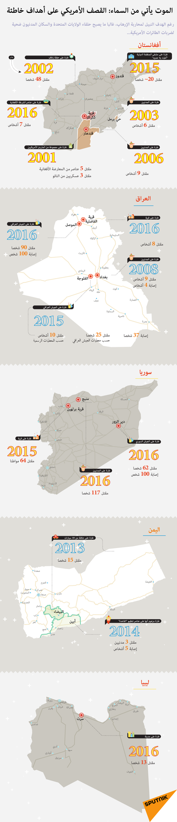 الموت يأتي من السماء: القصف الأمريكي على أهداف خاطئة - سبوتنيك عربي