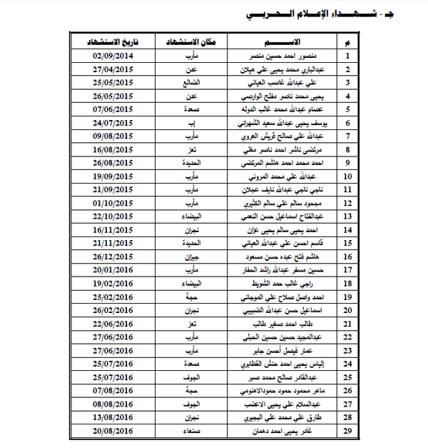 تقرير لجنة الحريات باتحاد الصحفيين اليمنيين - سبوتنيك عربي