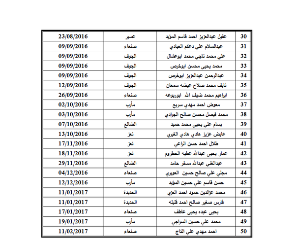 تقرير لجنة الحريات باتحاد الصحفيين اليمنيين - سبوتنيك عربي
