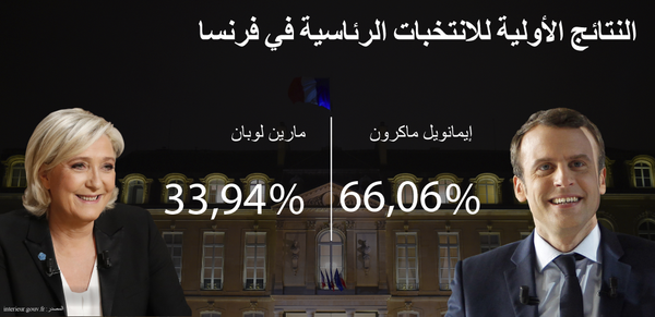 النتائج الأولية للانتخابات الفرنسية - سبوتنيك عربي