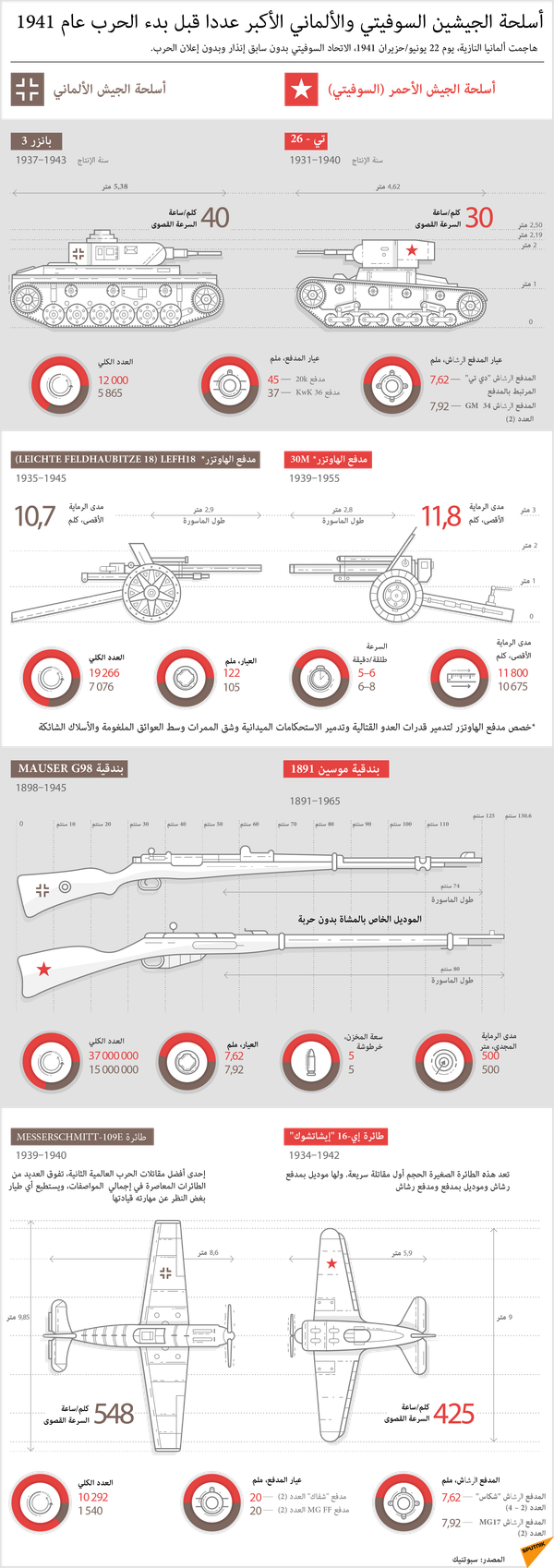 قائد مقدام يبادر إلى دخول معقل النازيين ويصعد إلى قمة المجد - سبوتنيك عربي