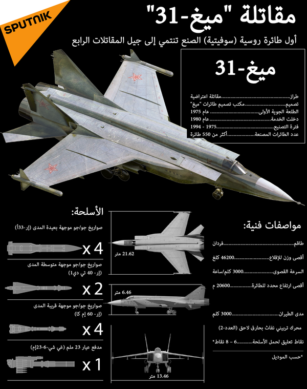 أول طائرة روسية (سوفيتية) الصنع تنتمي إلى جيل المقاتلات الرابع - سبوتنيك عربي