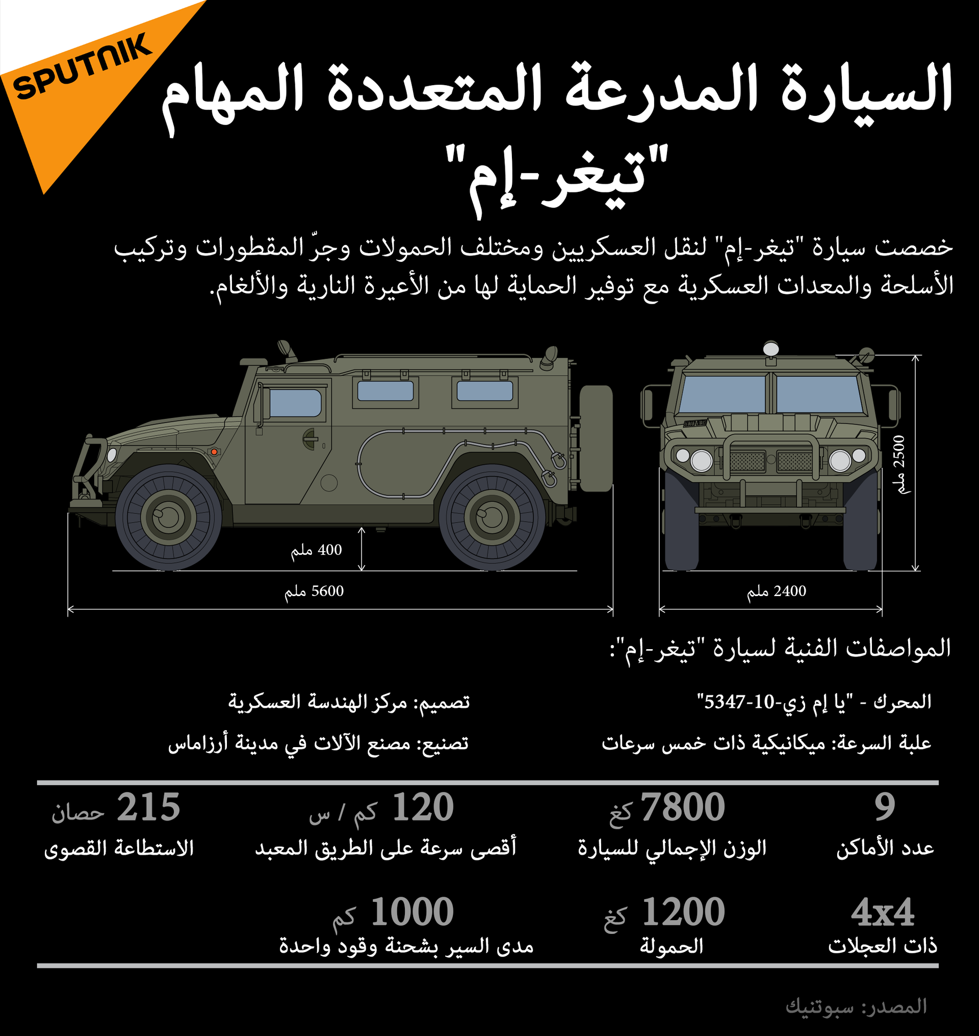 السيارة المدرعة المتعددة المهام تيغر-إم - سبوتنيك عربي, 1920, 22.01.2025