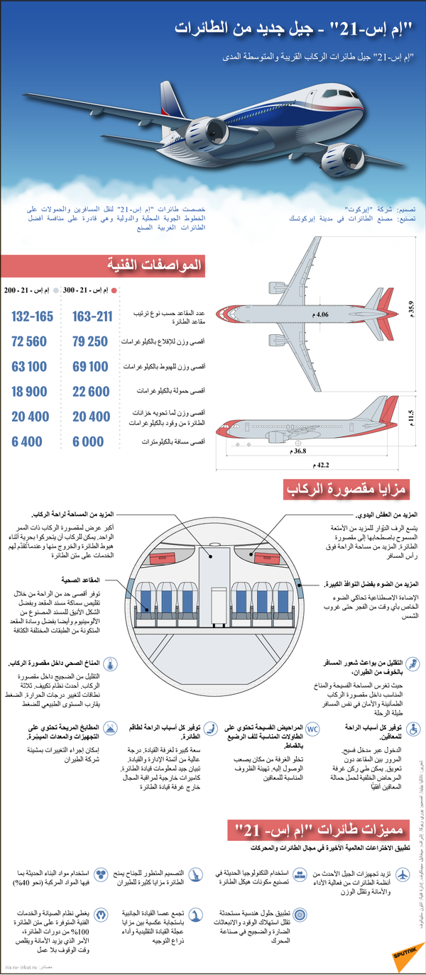 إم إس-21 جيل جديد من الطائرات - سبوتنيك عربي