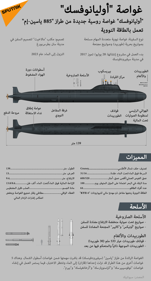 غواصة أوليانوفسك - سبوتنيك عربي