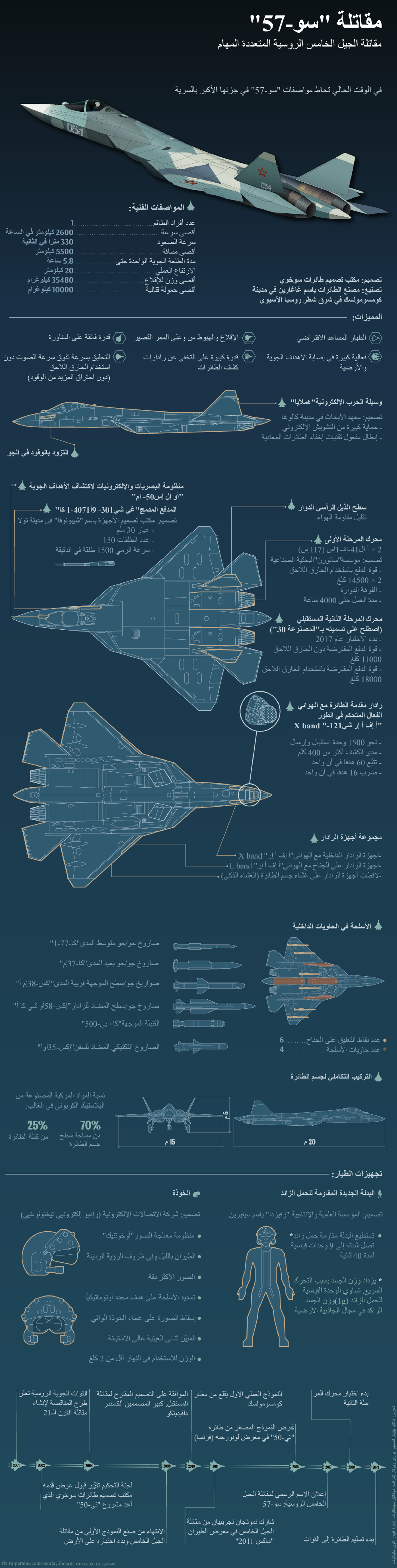على خلفية مشاكل إف-35 الأمريكية... سو-57 الروسية توسع إمكانياتها - سبوتنيك عربي, 1920, 05.03.2021