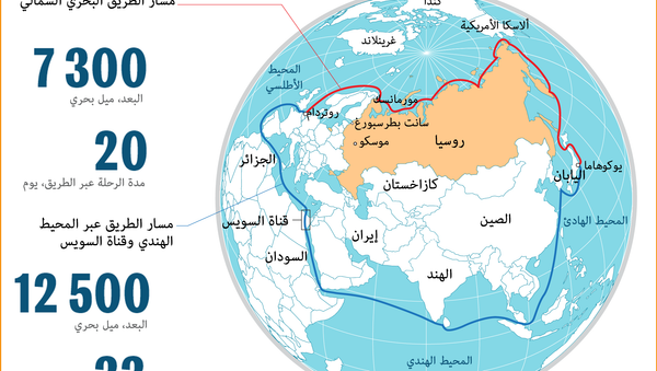 الطريق البحري الشمالي - سبوتنيك عربي