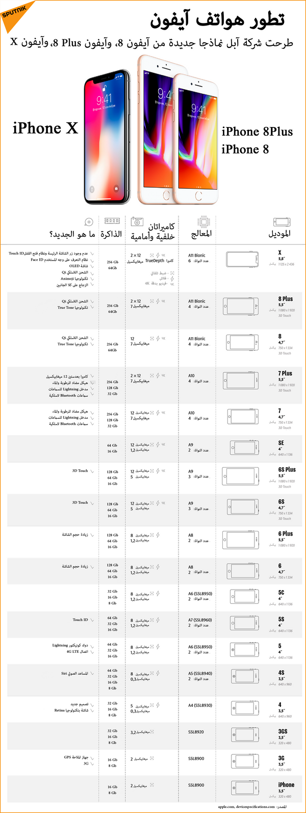 تطور هواتف آيفون - سبوتنيك عربي