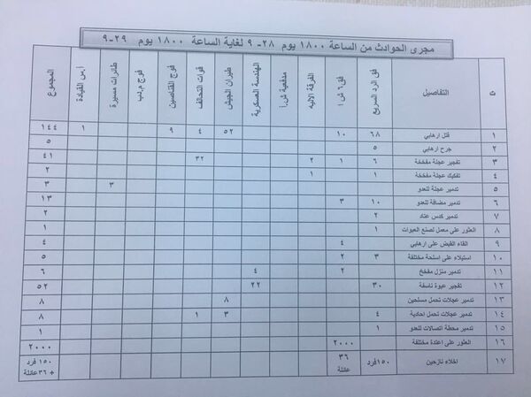وثيقة بما فقده داعش في وكره الأخير شمال العراق - سبوتنيك عربي