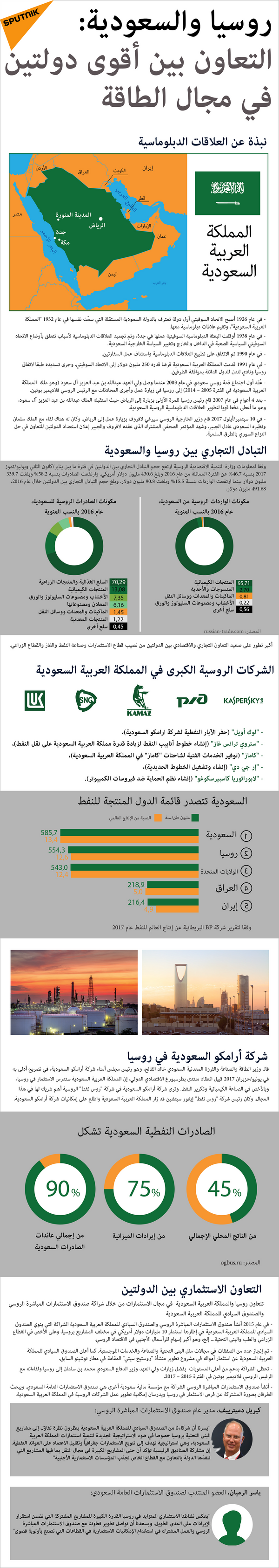 روسيا والسعودية: التعاون بين أقوى دولتين في مجال الطاقة - سبوتنيك عربي