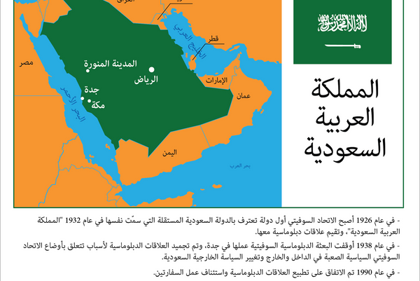 روسيا والسعودية: التعاون بين أقوى دولتين في مجال الطاقة - سبوتنيك عربي