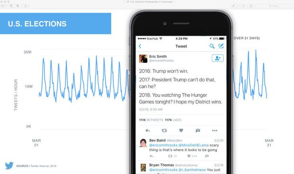 عرض تويتر على قناة آر تي - سبوتنيك عربي