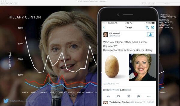 عرض تويتر على قناة آر تي - سبوتنيك عربي