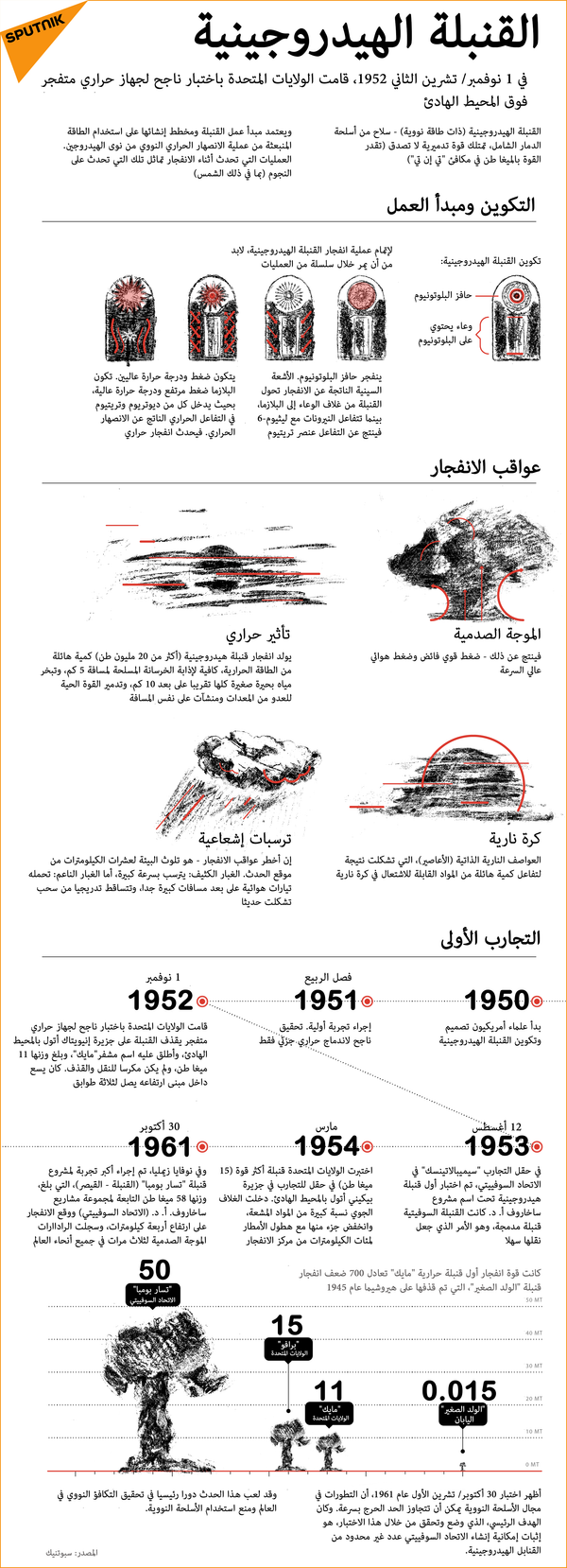 القنبلة الهيدروجينية - سبوتنيك عربي