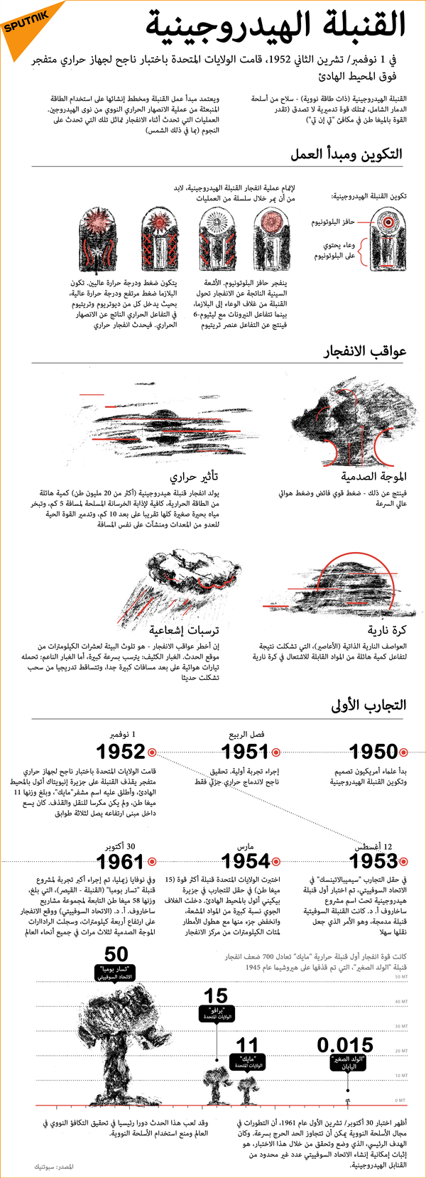 القنبلة الهيدروجينية - سبوتنيك عربي