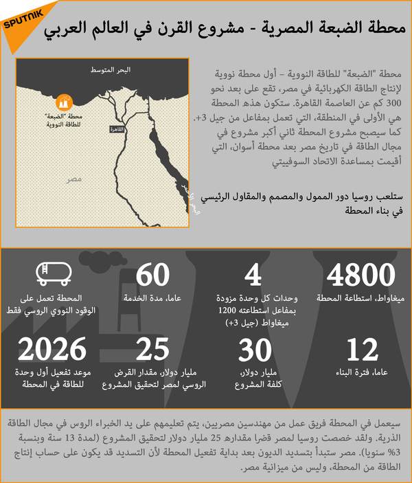 محطة الضبعة النووية - سبوتنيك عربي