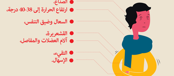 الأعراض، العلاج والوقاية من الإنفلونزا الأعراض، العلاج والوقاية من الإنفلونزا - سبوتنيك عربي