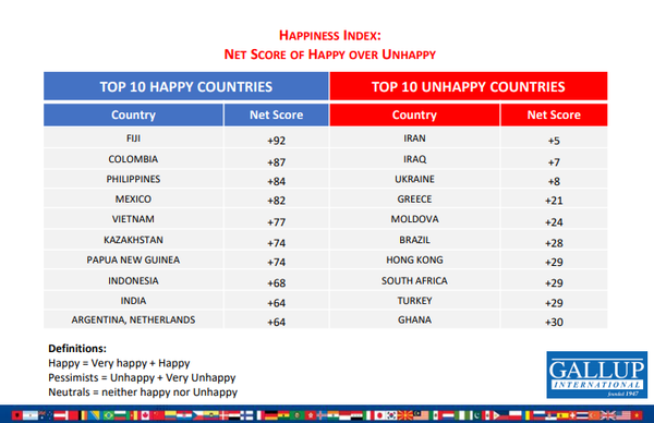 مؤشر السعادة في 55 دولة حول العالم - سبوتنيك عربي