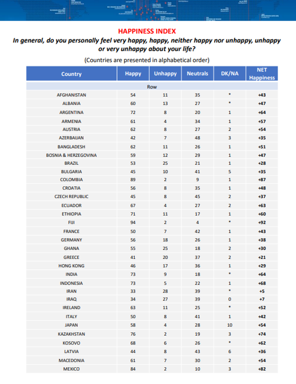 مؤشر السعادة في 55 دولة حول العالم - سبوتنيك عربي