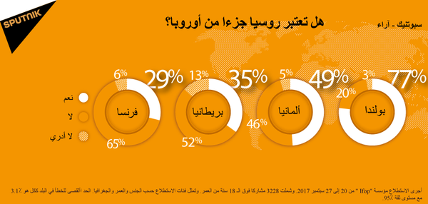 هل تعتبر روسيا جزءا من أوروبا؟ - سبوتنيك عربي