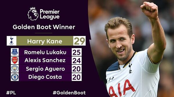 هاري كين هاري كين - سبوتنيك عربي