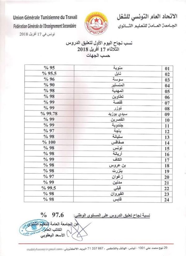 بيان الاتحاد العام للشغل  - سبوتنيك عربي