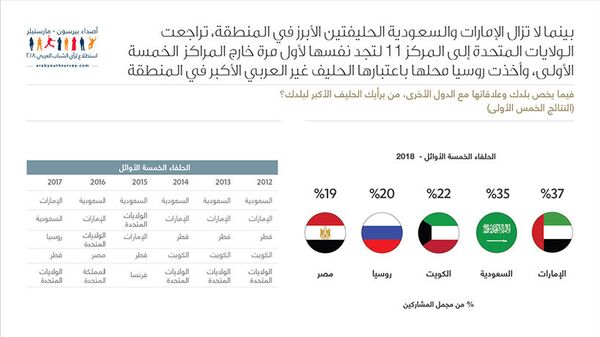 استطلاع رأي: أصداء بيرسون- مارستيلر - سبوتنيك عربي