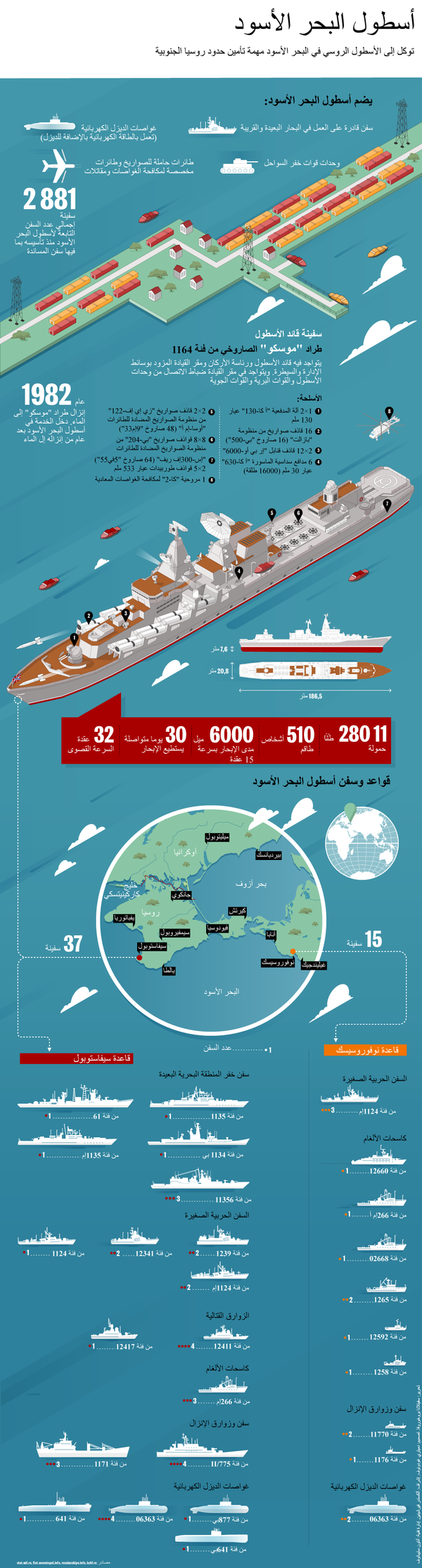 أسطول البحر الأسود الروسي - سبوتنيك عربي