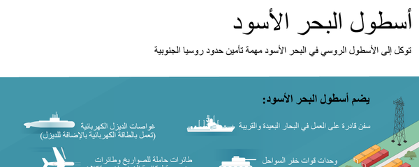 أسطول البحر الأسود الروسي - سبوتنيك عربي