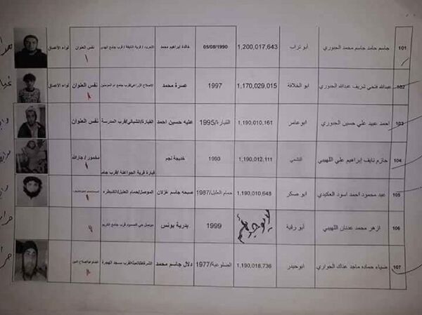 وثائق بأسماء نساء داعش وعناصره الهاربين منه - سبوتنيك عربي
