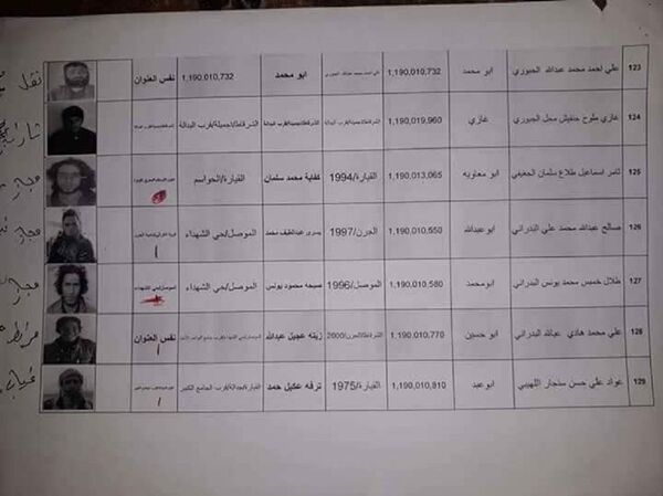 وثائق بأسماء نساء داعش وعناصره الهاربين منه - سبوتنيك عربي