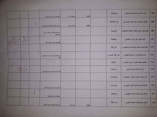 وثائق بأسماء نساء داعش وعناصره الهاربين منه - سبوتنيك عربي