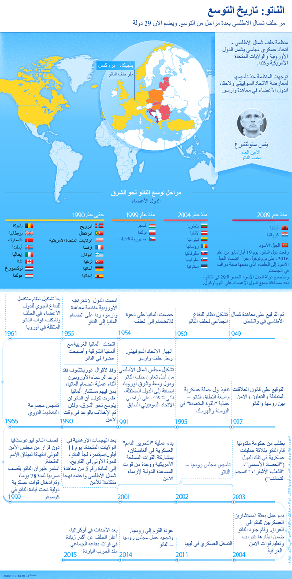 حلف الناتو: تاريخ التوسع - سبوتنيك عربي