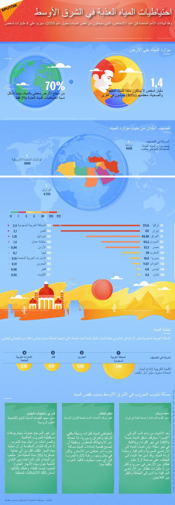 كيف تعيش أطول؟... الماء يساعدك كثيرا لتحقيق هذا الأمر - سبوتنيك عربي