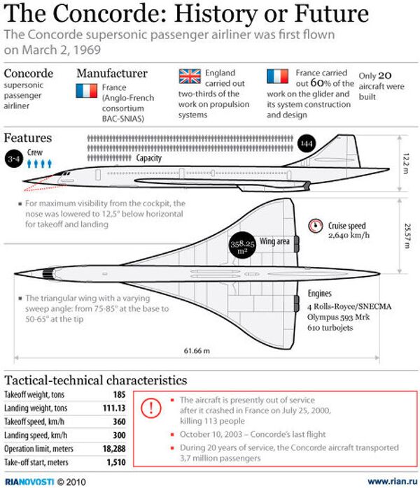 رسم بياني لطائرة كونكورد - سبوتنيك عربي